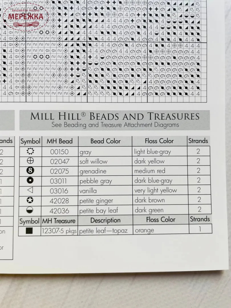 Схема Mill Hill Four Seasons Oakhill House DMP003 | MEREZHKA