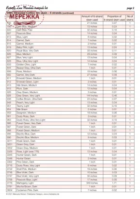 Фото Chatelaine Design Схема Butterfly Lace Mandala (by Martina Rosenberg) CHAT126