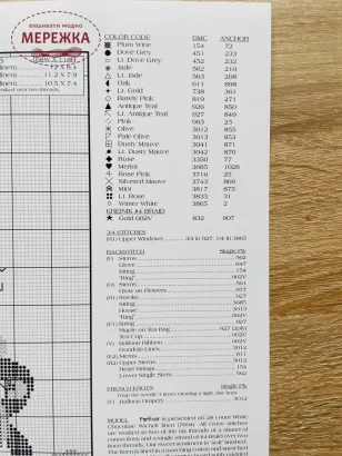 Фото Схема для вишивання The Cricket Collection Forever 