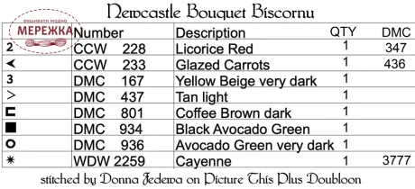 Схема для вишивання Teresa Kogut Newcastle Bouquet Biscornu фотографія