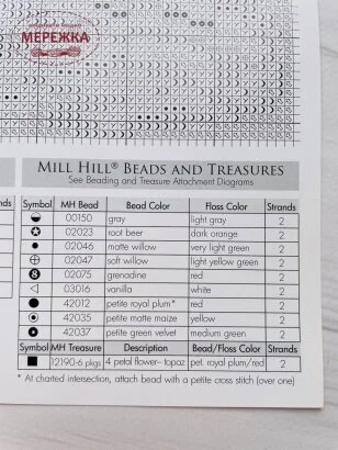 Фото Mill Hill Meadowhill House+пак з бісером DMP001E