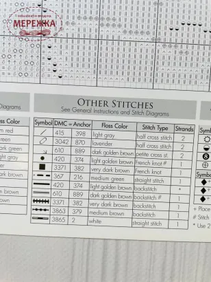 Схема для вишивання Debbie Mumm Four Seasons Pinehill House зображення