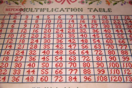 Hands Across the Sea Samplers Схема Multiply Kindness - A Multiplication Table Sampler