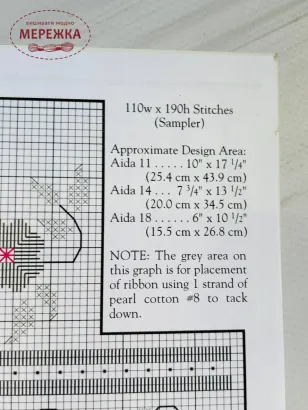 Фотографія Схема Stoney Creek Roosevelt Birth Sampler