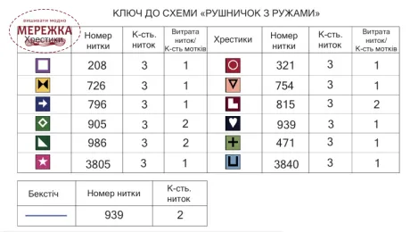 Фото Мережка Схема "Великодній рушник з ружами"